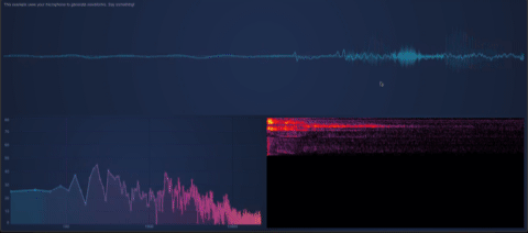 scichart  audio analysis
