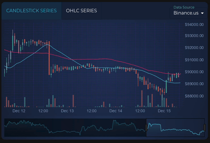 scichart  candlestick