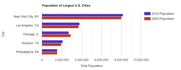 google bar chart example