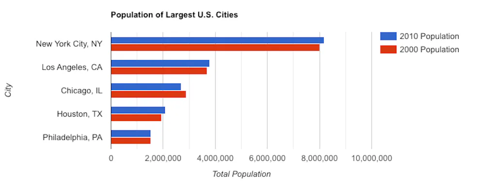 google bar chart example