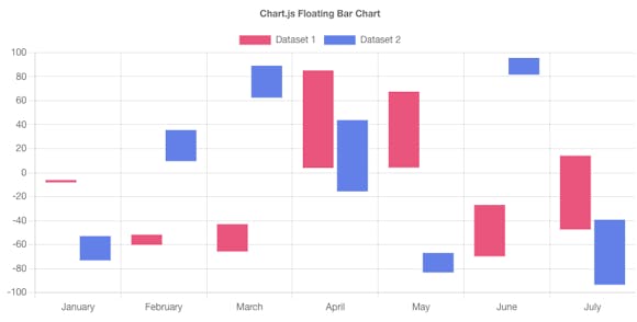 chartjs floating bar chart