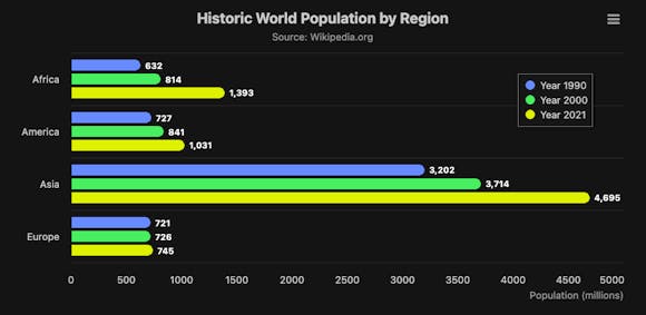 highcharts bar example