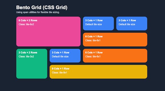 Bento grid with auto-placement