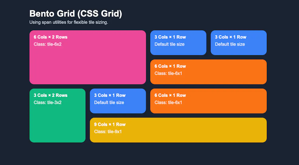 Bento grid with auto-placement