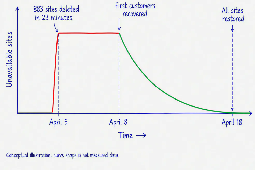 atlassian incident