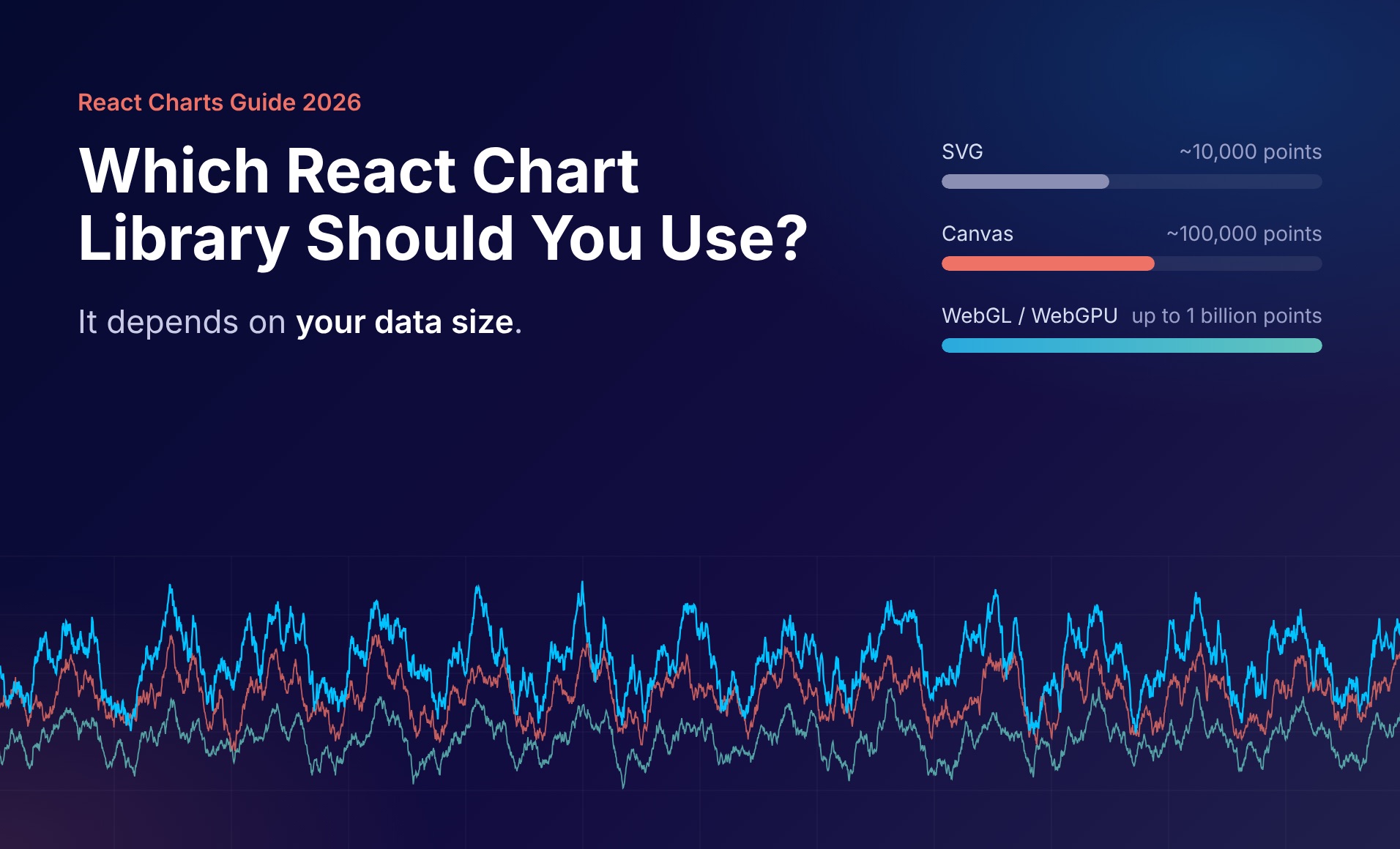 Which React Chart Library Should You Use? It Depends on Your Data Size