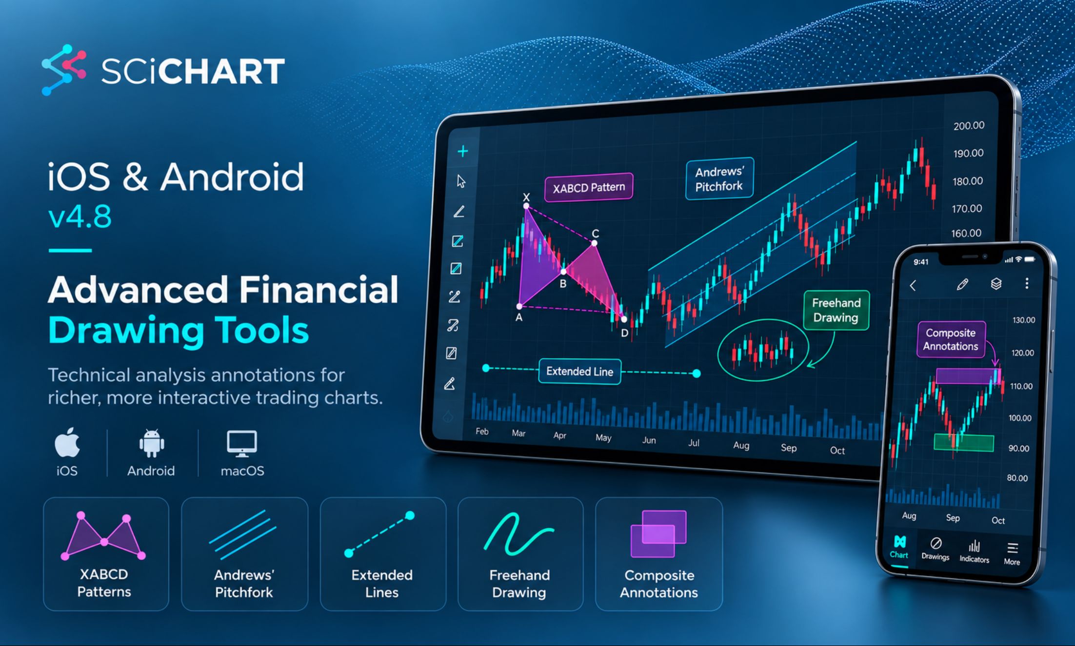 Building Better Mobile Trading Charts: SciChart iOS & Android v4.8