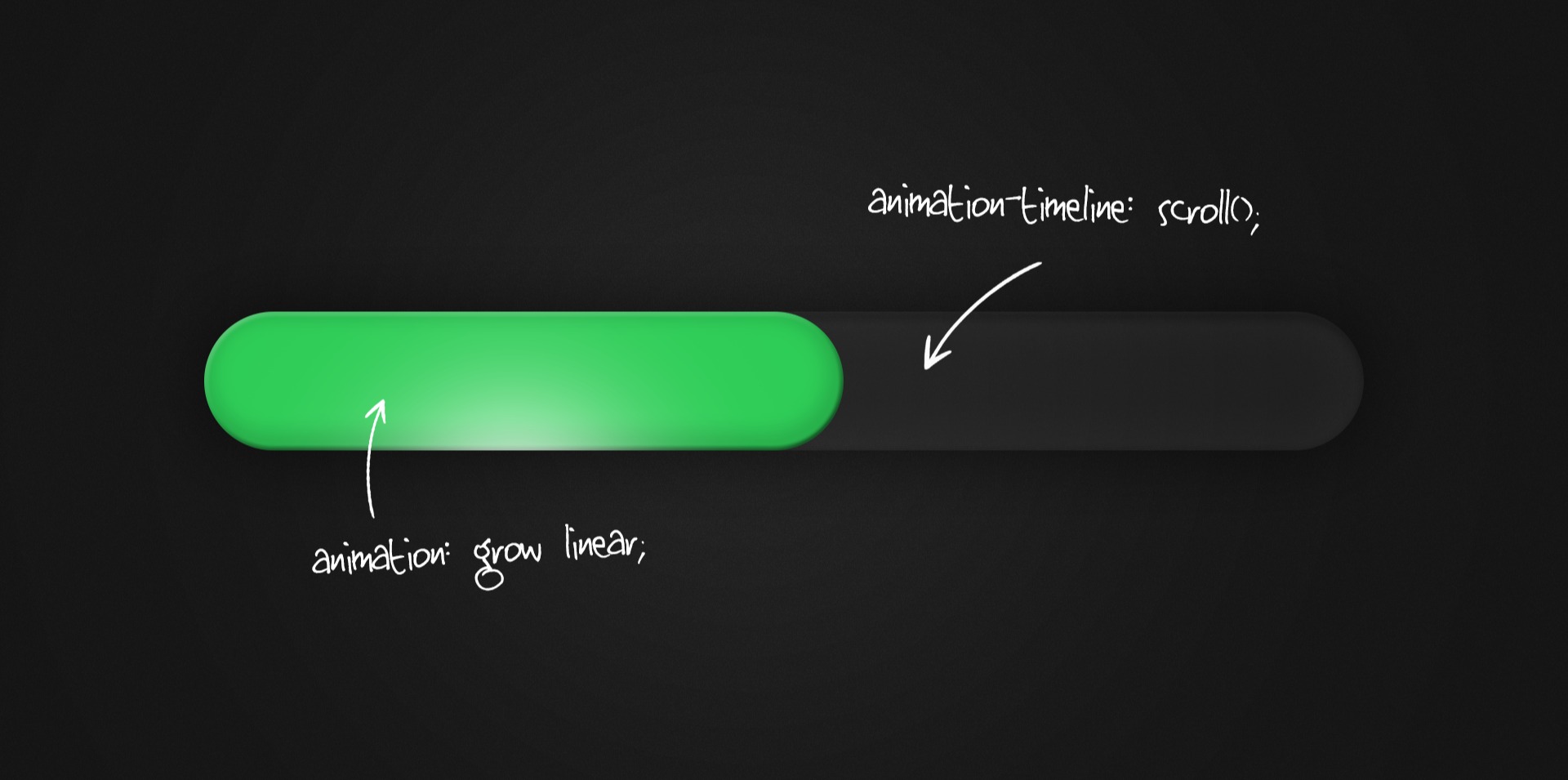 A half-filled progress-bar with CSS hand-written around it