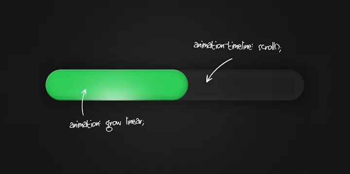 A half-filled progress-bar with CSS hand-written around it