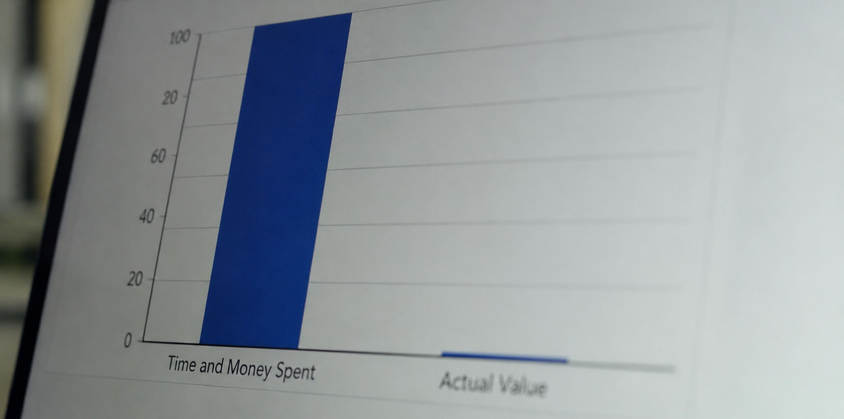 A graph showing time and money spent (which is a large bar) and actual value (which is zero).