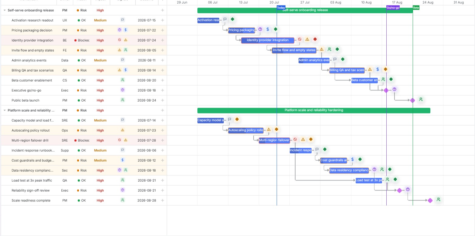 A Gantt chart in an application