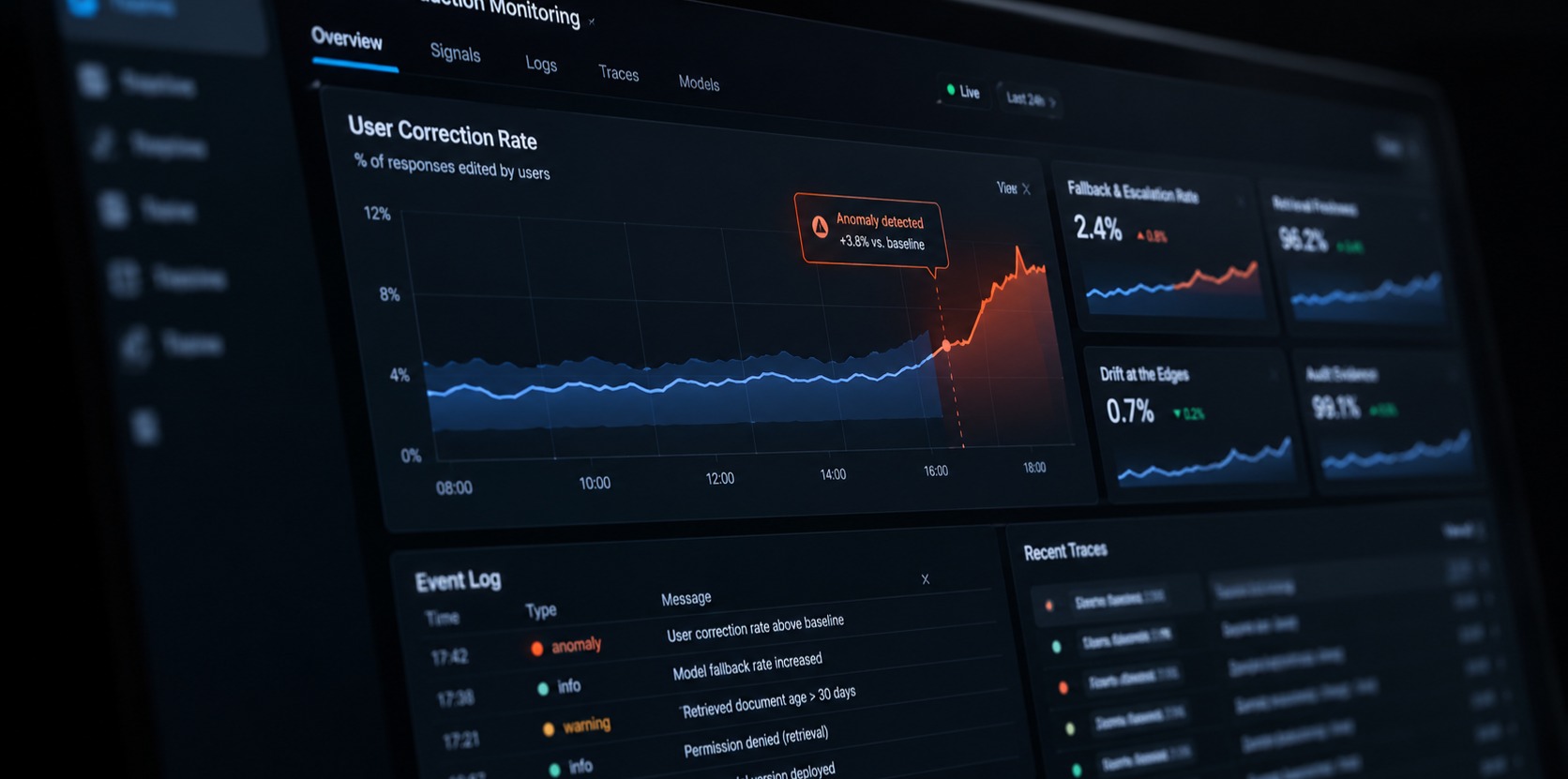 An AI production monitoring dashboard