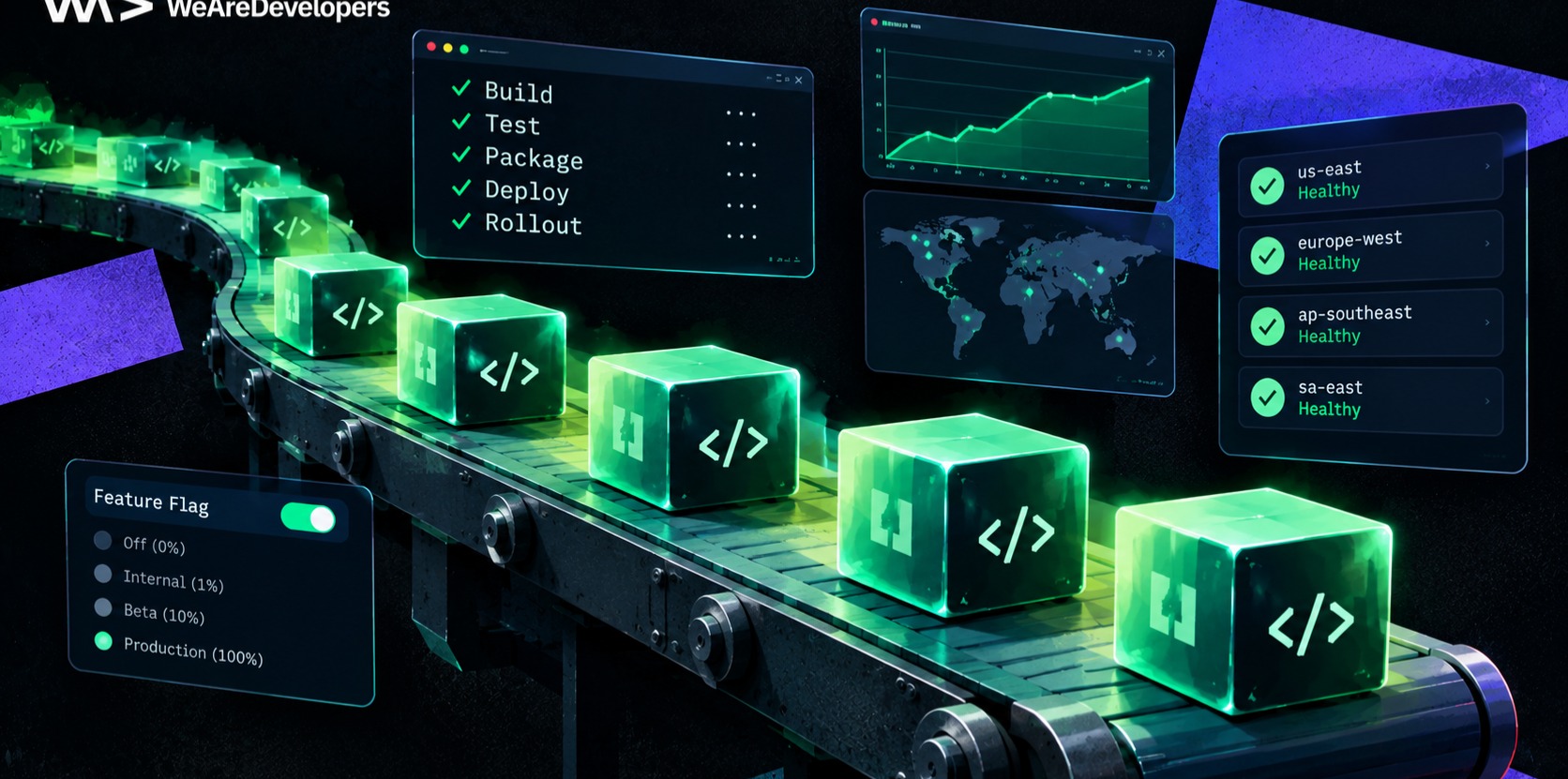 A neon-lit conveyer belt to represent continuous deployment
