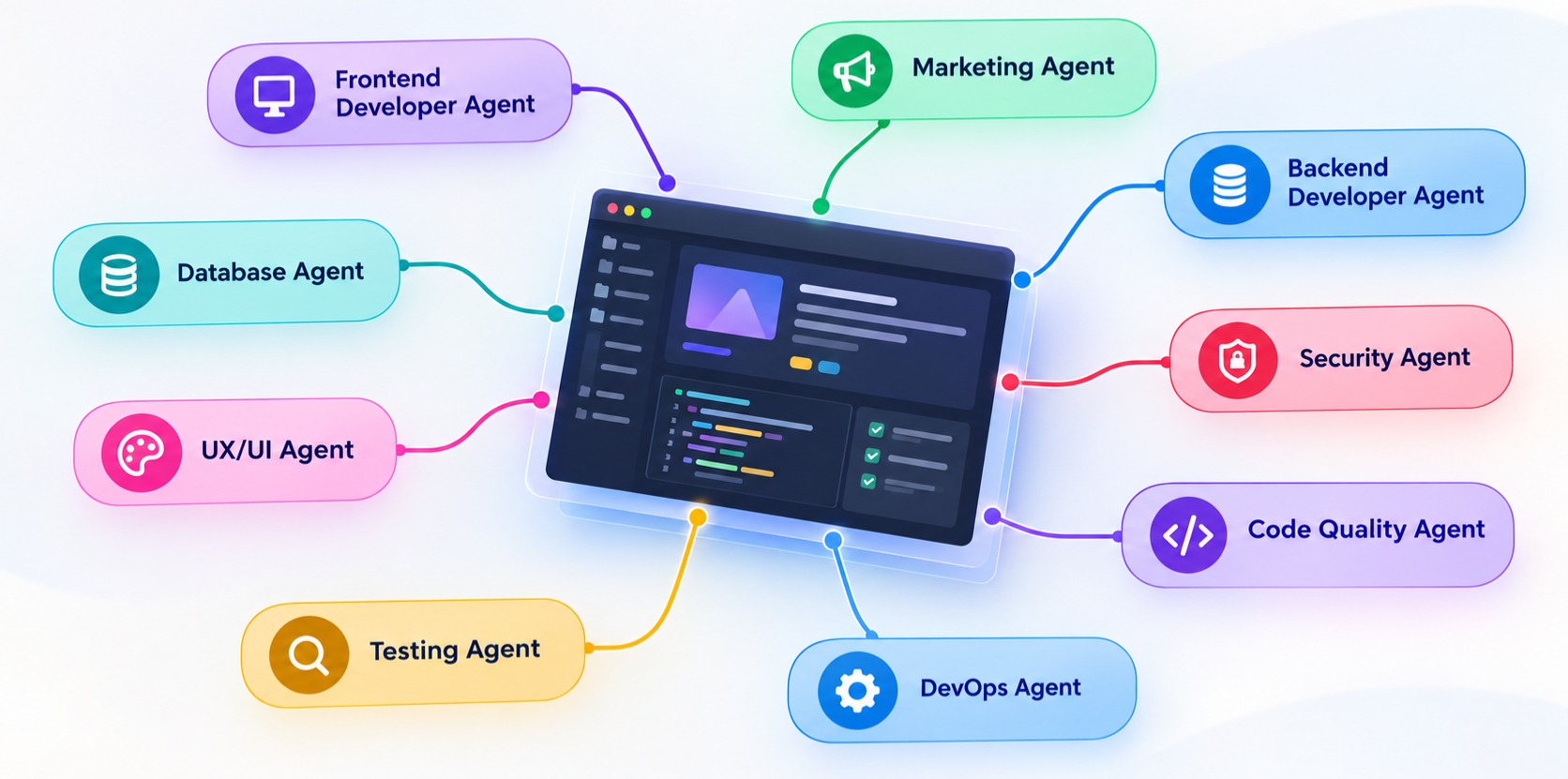 A website's UI with labels around for different AI agents, like code quality, security, backend, marketing and so on.