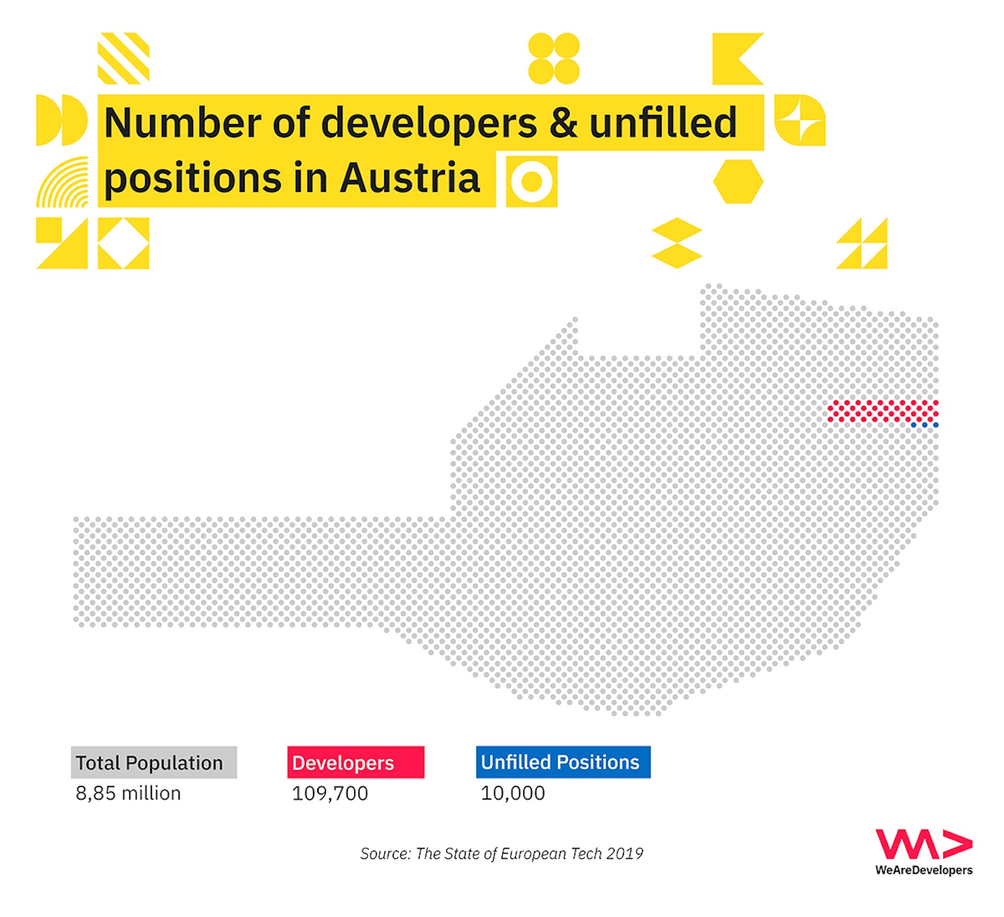 Number of software developers in Austria and unfilled positions