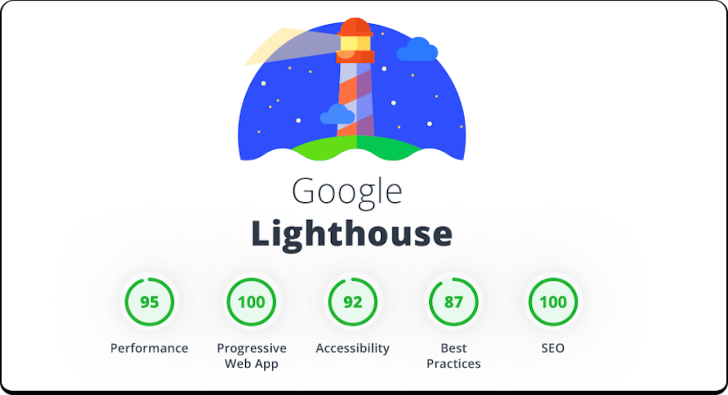 lighthouse chrome developer extension