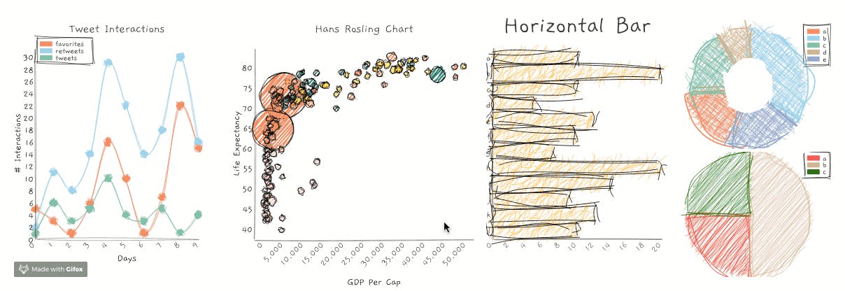 RoughViz javascript chart library preview