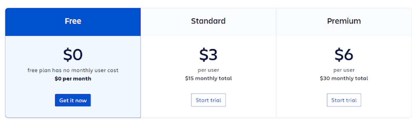 Github competitor Bitbucket pricing overview