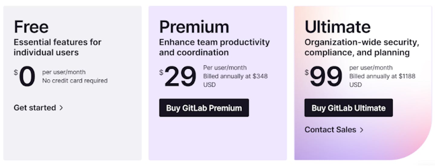 Github competitor GitLab pricing overview