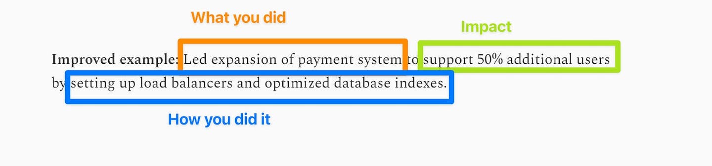 Each section of the statement highlighted with what you did, impact, then how you did it