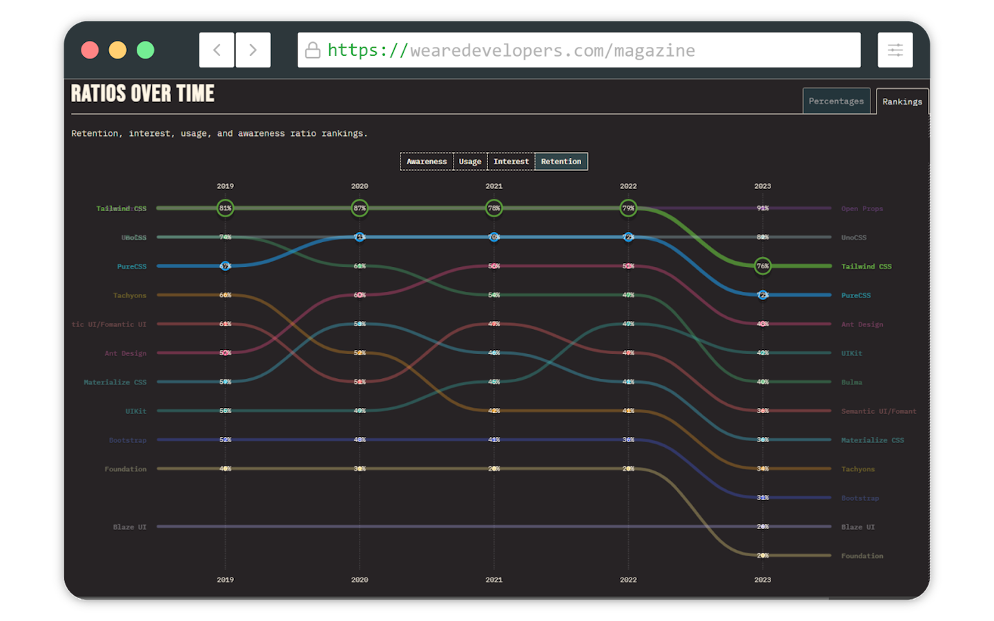 CSS framework tailwind css