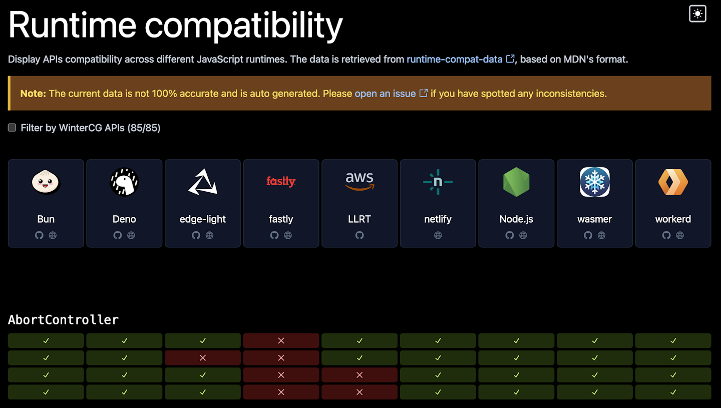 __wf_reserved_inherit