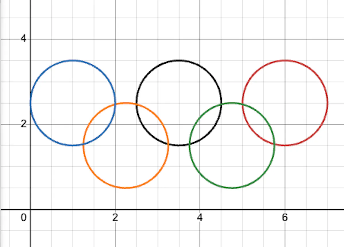 Olympic Rings Math Dev Digest 127 - putting 5 rings on it