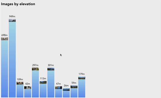 Showing the elevation of different images