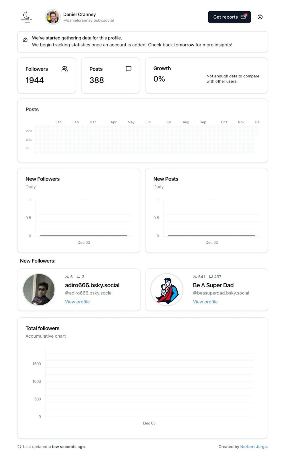A screenshot of the Bsky Analytics Dashboard